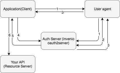_images/authorization-code.jpg